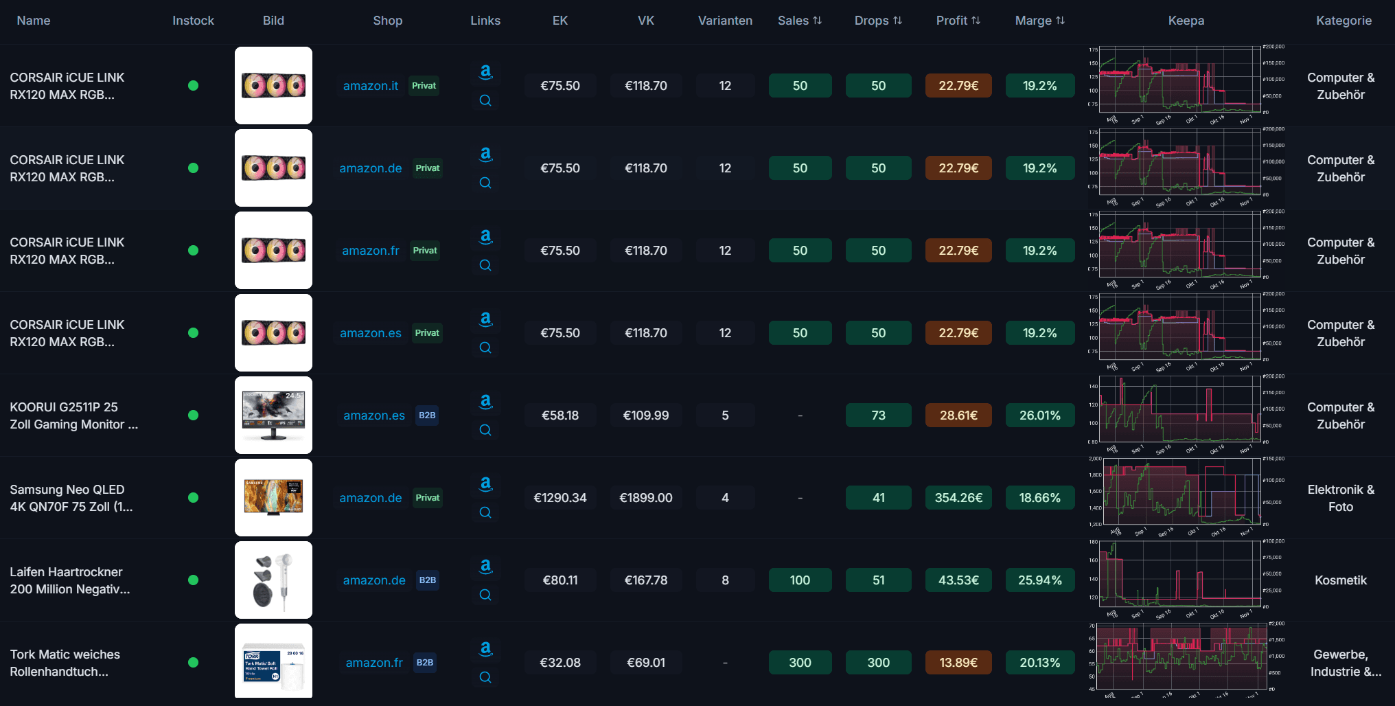 FlipFinder Dashboard