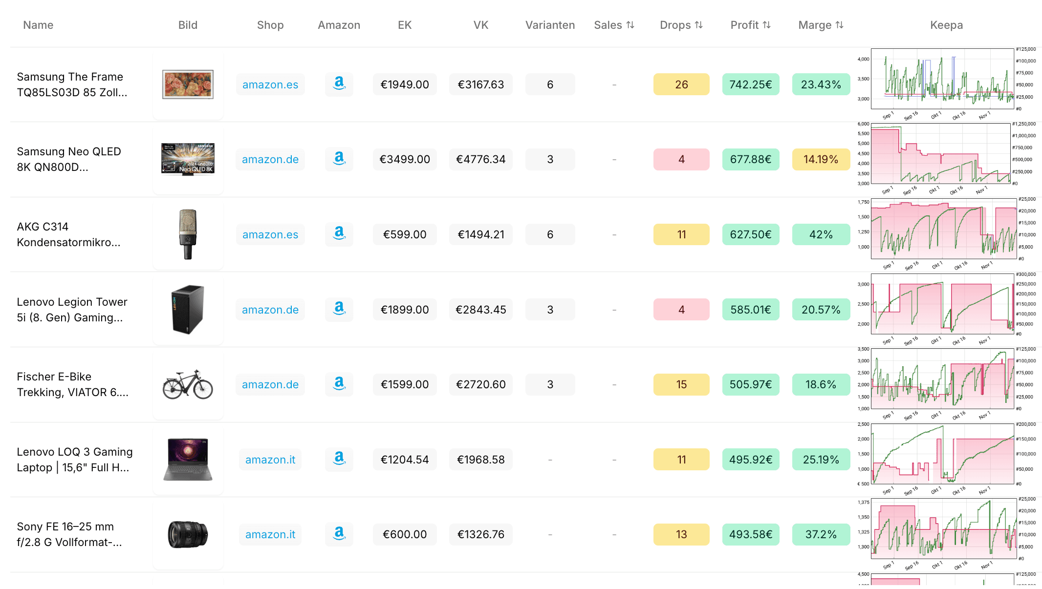 FlipFinder Dashboard