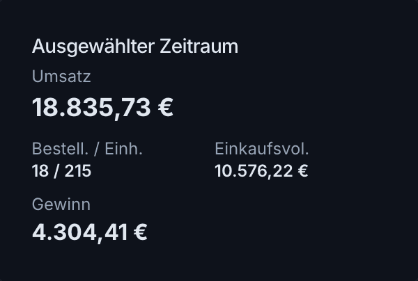 Dashboard Komponente 4