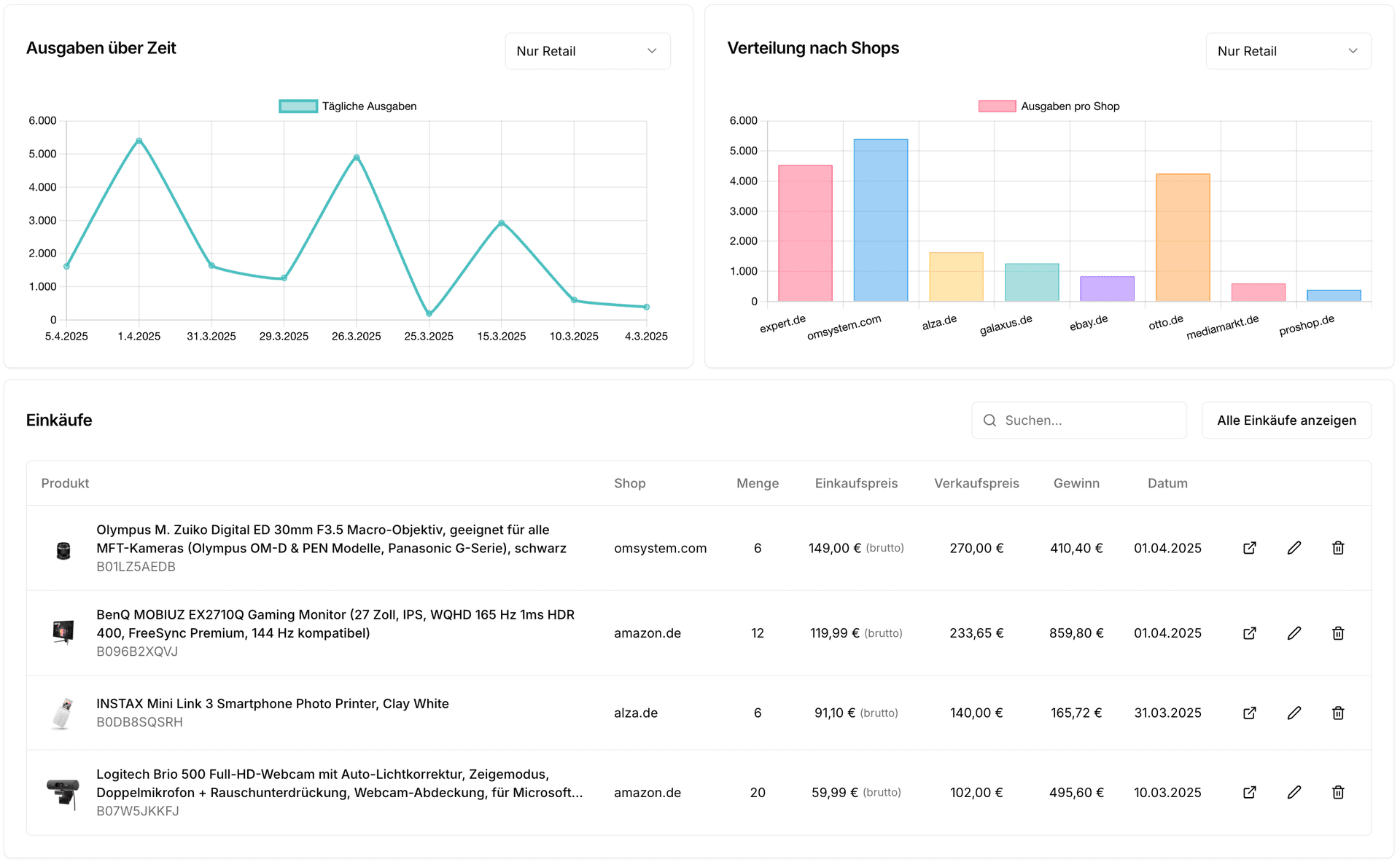 Einkaufs-Dashboard Übersicht